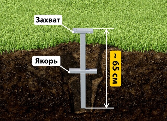 Купить якорные сваи для теплицы от производителя - лучшая цена в Чебаркуле от 2561 руб